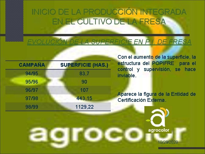 INICIO DE LA PRODUCCIÓN INTEGRADA EN EL CULTIVO DE LA FRESA EVOLUCIÓN DE LA