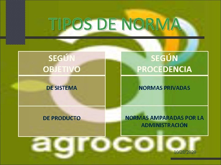 TIPOS DE NORMA SEGÚN OBJETIVO SEGÚN PROCEDENCIA DE SISTEMA NORMAS PRIVADAS DE PRODUCTO NORMAS