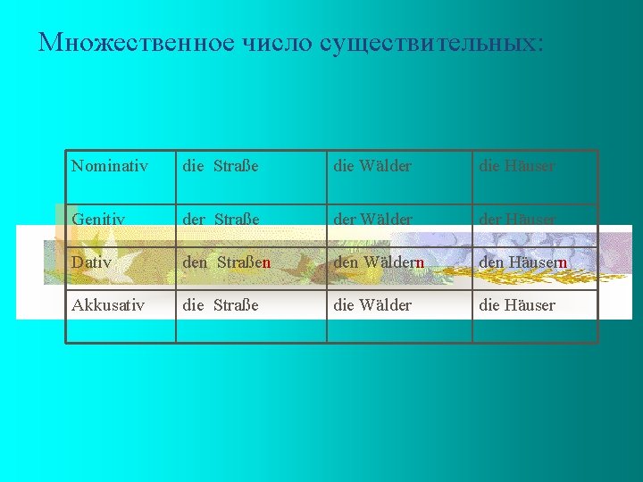 Множественное число существительных: Nominativ die Straße die Wälder die Häuser Genitiv der Straße der
