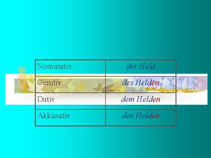 Nominativ der Held Genitiv des Helden Dativ dem Helden Akkusativ den Helden 