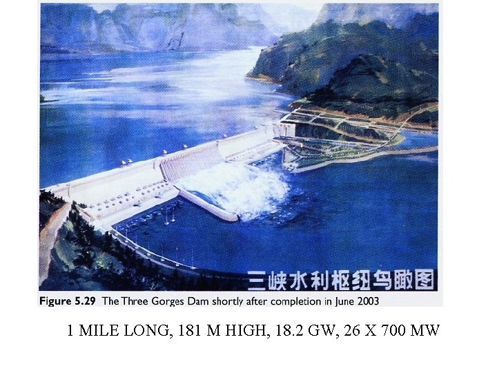 1 MILE LONG, 181 M HIGH, 18. 2 GW, 26 X 700 MW 