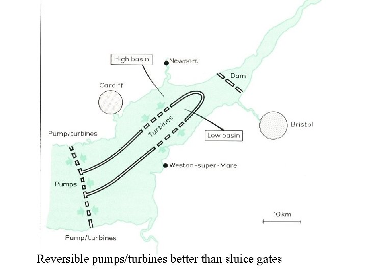 Reversible pumps/turbines better than sluice gates 