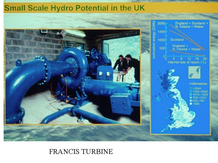 FRANCIS TURBINE 