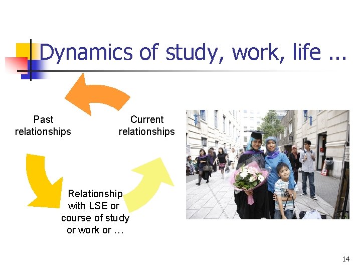 Dynamics of study, work, life. . . Past relationships Current relationships Relationship with LSE Dynamics of study, work, life. . . Past relationships Current relationships Relationship with LSE