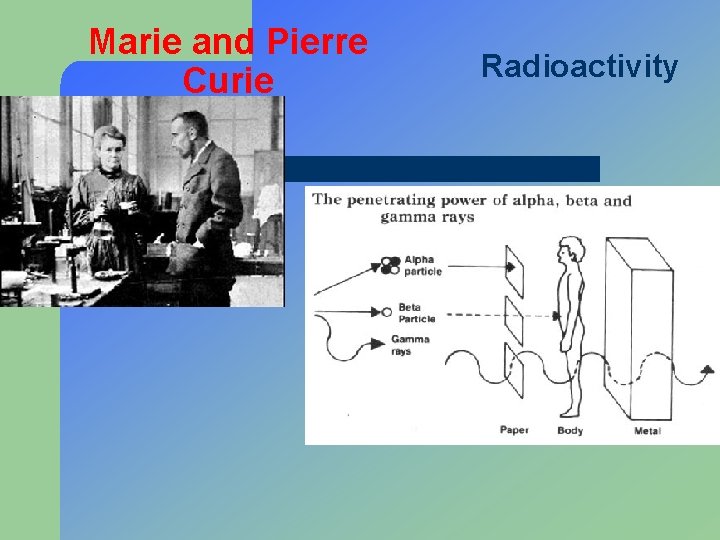 Marie and Pierre Curie Radioactivity 