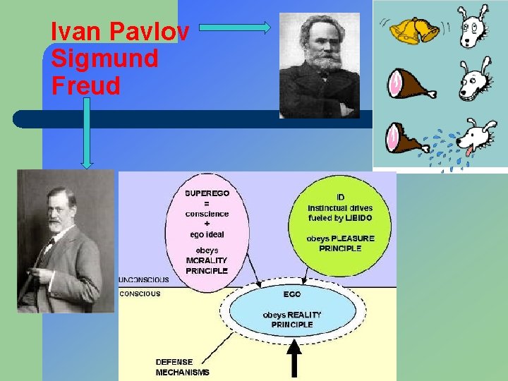 Ivan Pavlov Sigmund Freud 