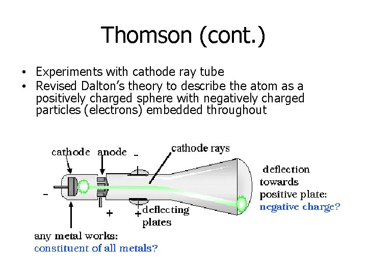 Thomson (cont. ) • Experiments with cathode ray tube • Revised Dalton’s theory to