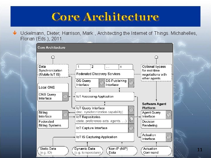 Core Architecture ê Uckelmann, Dieter; Harrison, Mark , Architecting the Internet of Things. Michahelles, Core Architecture ê Uckelmann, Dieter; Harrison, Mark , Architecting the Internet of Things. Michahelles,