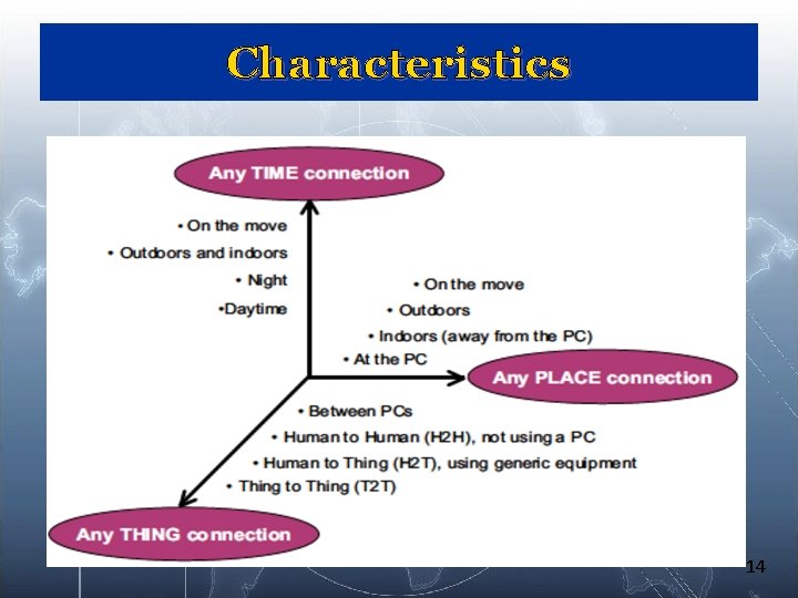 Characteristics 14 Characteristics 14