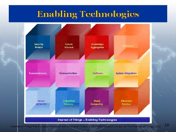 Enabling Technologies Internet of Things-Pan European Research and Innovation Vision, EUROPEAN Research Cluster on Enabling Technologies Internet of Things-Pan European Research and Innovation Vision, EUROPEAN Research Cluster on