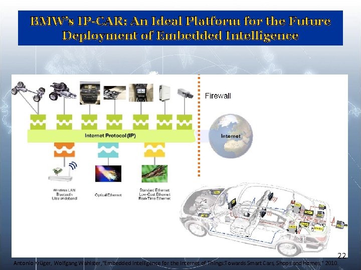 BMW’s IP-CAR: An Ideal Platform for the Future Deployment of Embedded Intelligence 22 Antonio BMW’s IP-CAR: An Ideal Platform for the Future Deployment of Embedded Intelligence 22 Antonio