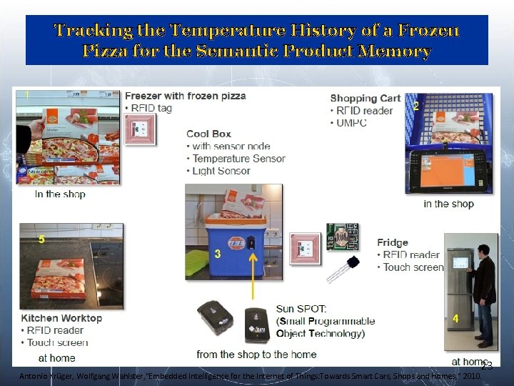 Tracking the Temperature History of a Frozen Pizza for the Semantic Product Memory 23 Tracking the Temperature History of a Frozen Pizza for the Semantic Product Memory 23