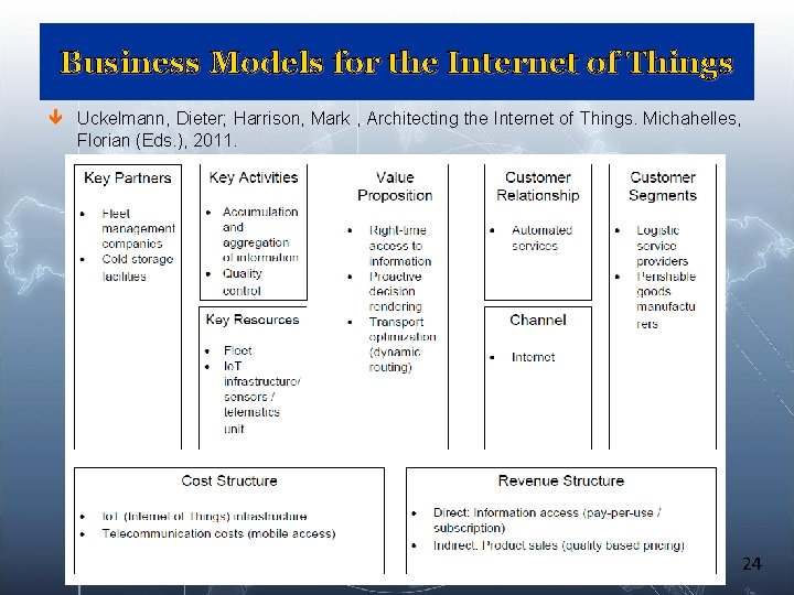 Business Models for the Internet of Things ê Uckelmann, Dieter; Harrison, Mark , Architecting Business Models for the Internet of Things ê Uckelmann, Dieter; Harrison, Mark , Architecting