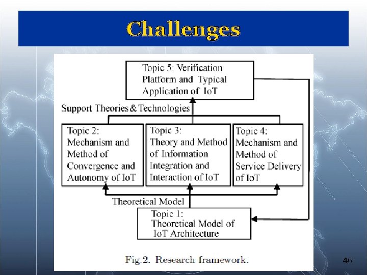 Challenges 46 Challenges 46