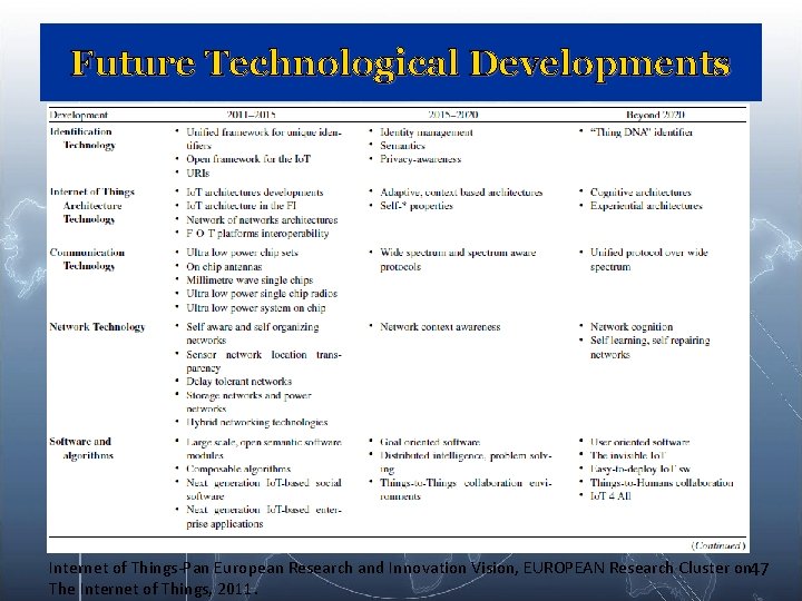 Future Technological Developments Internet of Things-Pan European Research and Innovation Vision, EUROPEAN Research Cluster Future Technological Developments Internet of Things-Pan European Research and Innovation Vision, EUROPEAN Research Cluster