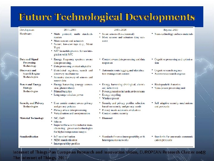Future Technological Developments Internet of Things-Pan European Research and Innovation Vision, EUROPEAN Research Cluster Future Technological Developments Internet of Things-Pan European Research and Innovation Vision, EUROPEAN Research Cluster