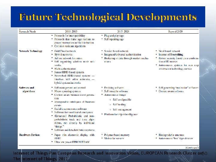 Future Technological Developments Internet of Things-Pan European Research and Innovation Vision, EUROPEAN Research Cluster Future Technological Developments Internet of Things-Pan European Research and Innovation Vision, EUROPEAN Research Cluster