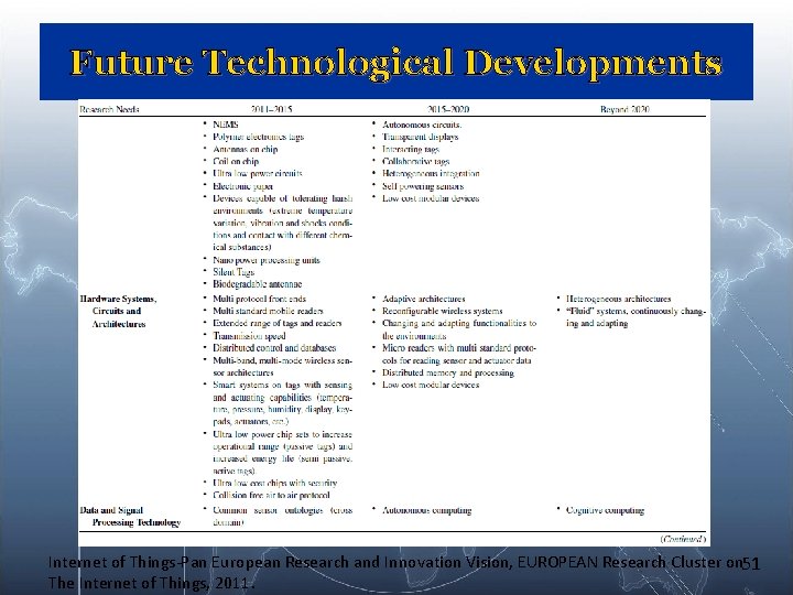 Future Technological Developments Internet of Things-Pan European Research and Innovation Vision, EUROPEAN Research Cluster Future Technological Developments Internet of Things-Pan European Research and Innovation Vision, EUROPEAN Research Cluster