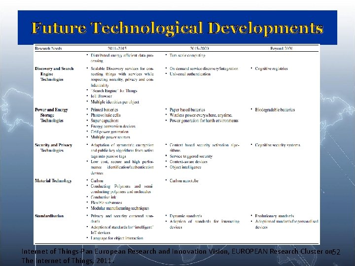 Future Technological Developments Internet of Things-Pan European Research and Innovation Vision, EUROPEAN Research Cluster Future Technological Developments Internet of Things-Pan European Research and Innovation Vision, EUROPEAN Research Cluster