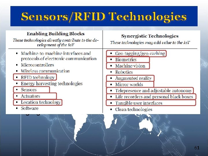 Sensors/RFID Technologies ê highlighted in red. 61 Sensors/RFID Technologies ê highlighted in red. 61