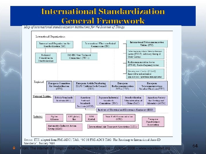 International Standardization General Framework ê From: The Internet of Things – What Challenges for International Standardization General Framework ê From: The Internet of Things – What Challenges for