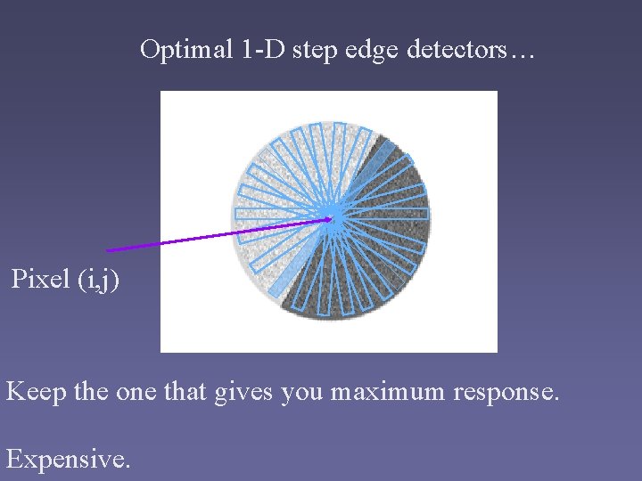 Optimal 1 -D step edge detectors… Pixel (i, j) Keep the one that gives