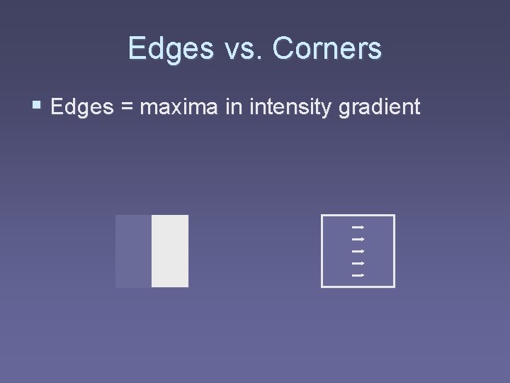 Edges vs. Corners § Edges = maxima in intensity gradient 