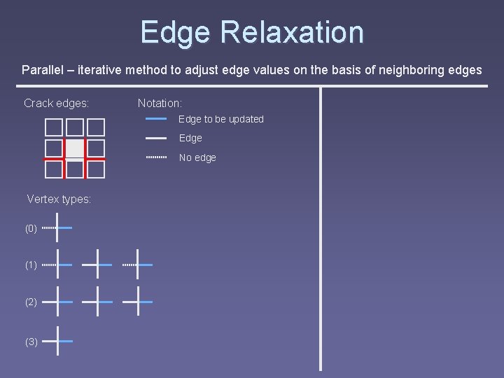 Edge Relaxation Parallel – iterative method to adjust edge values on the basis of