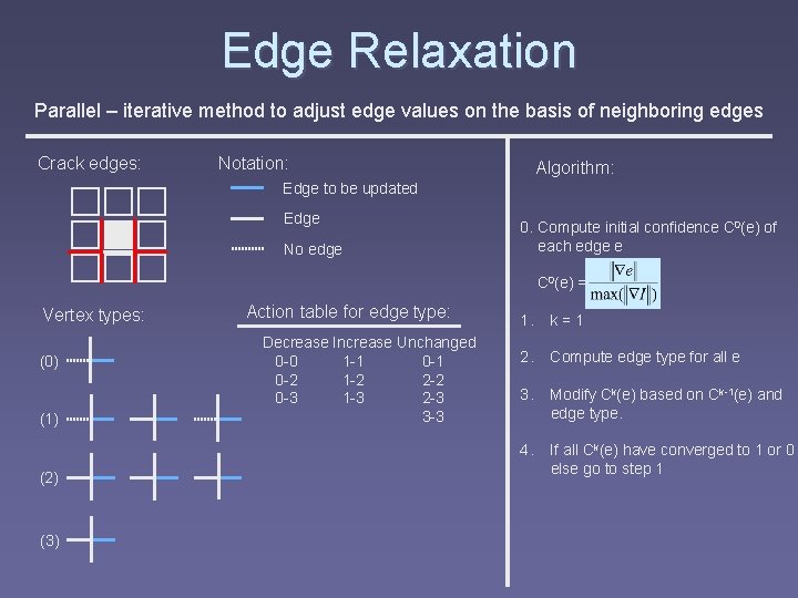 Edge Relaxation Parallel – iterative method to adjust edge values on the basis of