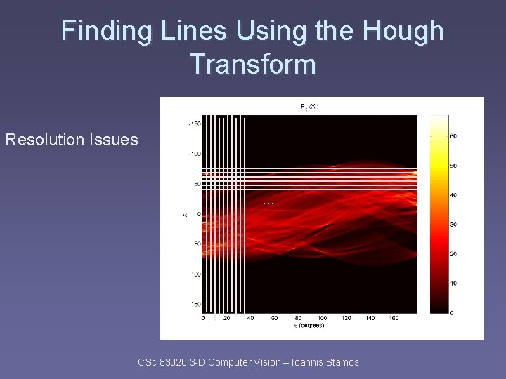 Finding Lines Using the Hough Transform Resolution Issues … CSc 83020 3 -D Computer