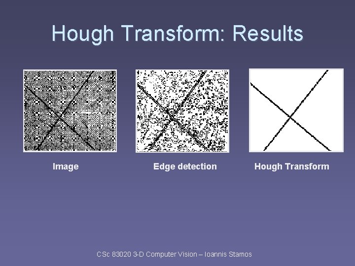 Hough Transform: Results Image Edge detection CSc 83020 3 -D Computer Vision – Ioannis