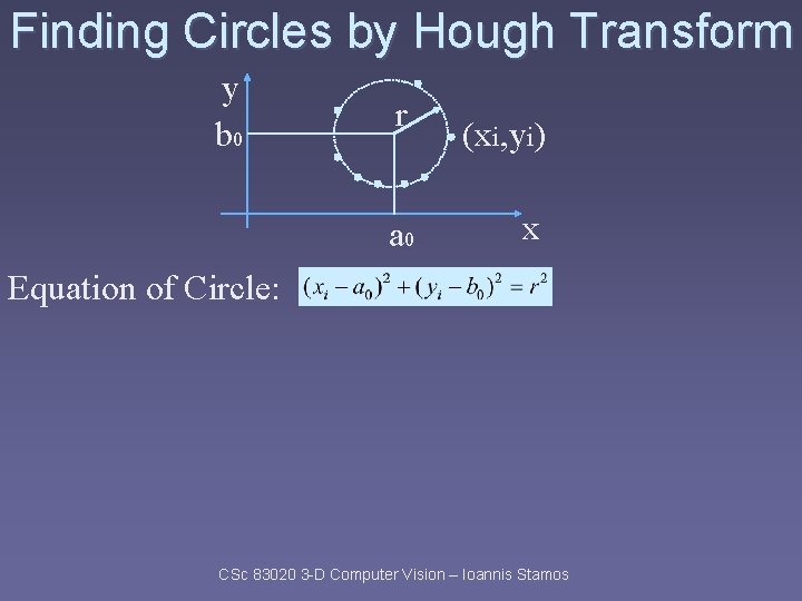 Finding Circles by Hough Transform y b 0 r a 0 (xi, yi) x