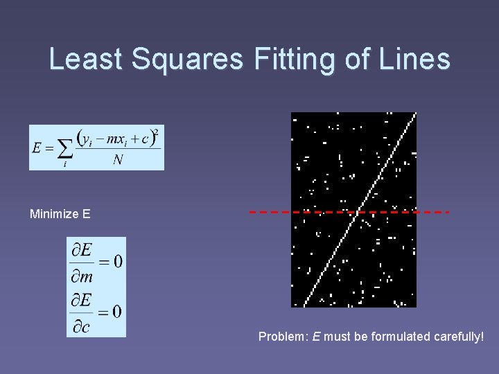 Least Squares Fitting of Lines Minimize E Problem: E must be formulated carefully! 