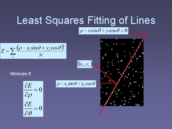 Least Squares Fitting of Lines Minimize E 