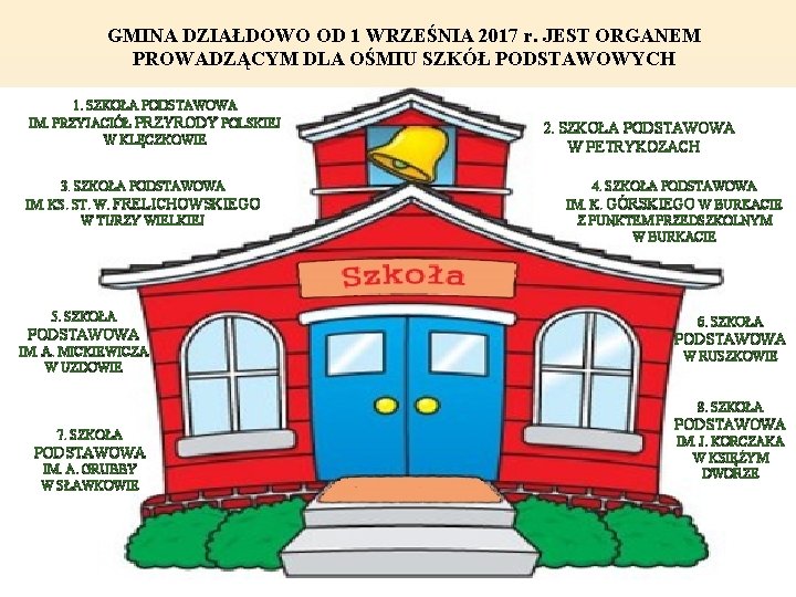 GMINA DZIAŁDOWO OD 1 WRZEŚNIA 2017 r. JEST ORGANEM PROWADZĄCYM DLA OŚMIU SZKÓŁ PODSTAWOWYCH