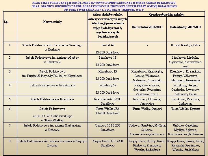 PLAN SIECI PUBLICZNYCH SZKÓŁ PODSTAWOWYCH PROWADZONYCH PRZEZ GMINĘ DZIAŁDOWO ORAZ GRANICE OBWODÓW SZKÓŁ PODSTAWOWYCH