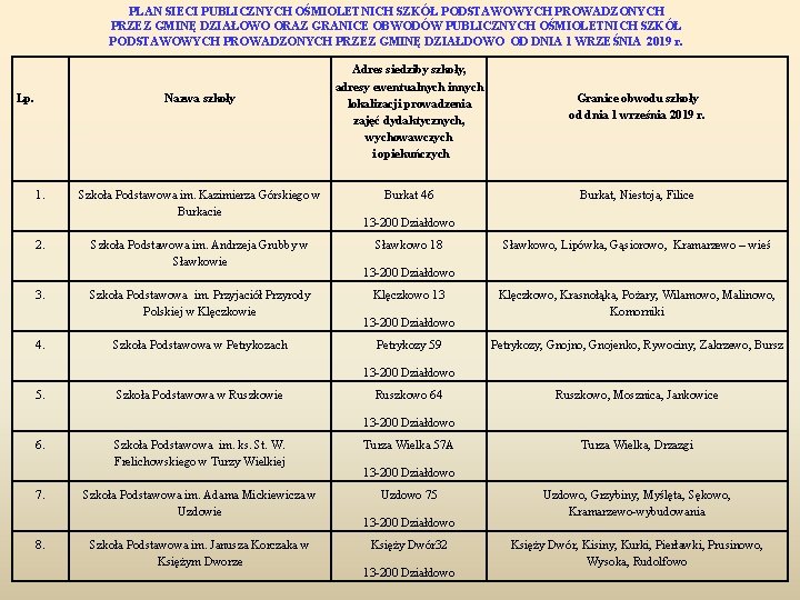 PLAN SIECI PUBLICZNYCH OŚMIOLETNICH SZKÓŁ PODSTAWOWYCH PROWADZONYCH PRZEZ GMINĘ DZIAŁOWO ORAZ GRANICE OBWODÓW PUBLICZNYCH