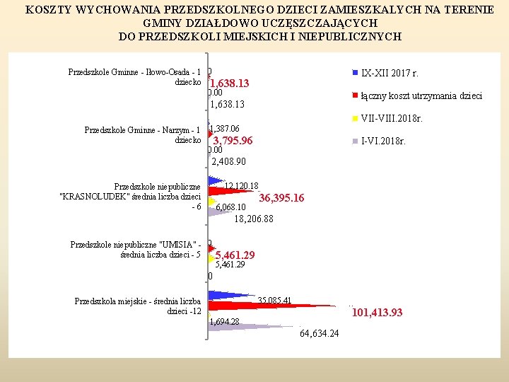 KOSZTY WYCHOWANIA PRZEDSZKOLNEGO DZIECI ZAMIESZKALYCH NA TERENIE GMINY DZIAŁDOWO UCZĘSZCZAJĄCYCH DO PRZEDSZKOLI MIEJSKICH I