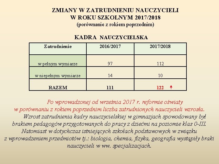 ZMIANY W ZATRUDNIENIU NAUCZYCIELI W ROKU SZKOLNYM 2017/2018 (porównanie z rokiem poprzednim) KADRA NAUCZYCIELSKA