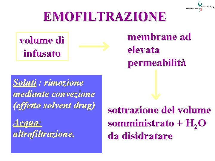 EMOFILTRAZIONE volume di infusato Soluti : rimozione mediante convezione (effetto solvent drug) Acqua: ultrafiltrazione,