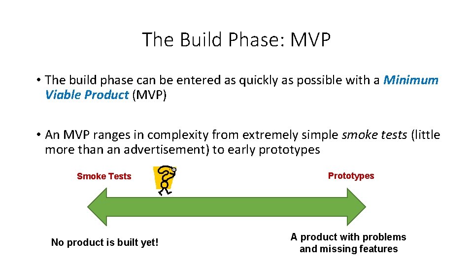 The Build Phase: MVP • The build phase can be entered as quickly as The Build Phase: MVP • The build phase can be entered as quickly as