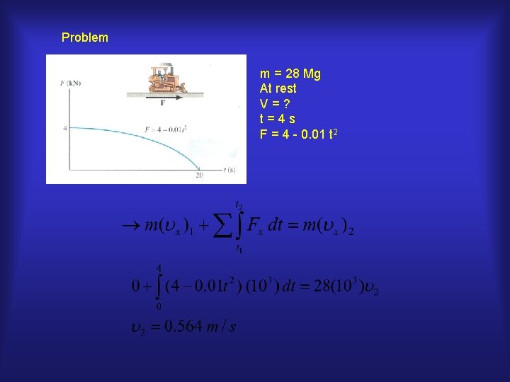 Problem m = 28 Mg At rest V=? t=4 s F = 4 -