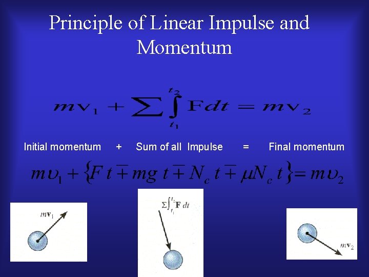 Principle of Linear Impulse and Momentum Initial momentum + Sum of all Impulse =