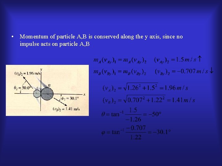  • Momentum of particle A, B is conserved along the y axis, since