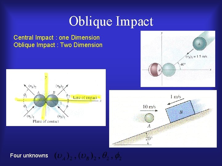 Oblique Impact Central Impact : one Dimension Oblique Impact : Two Dimension Four unknowns