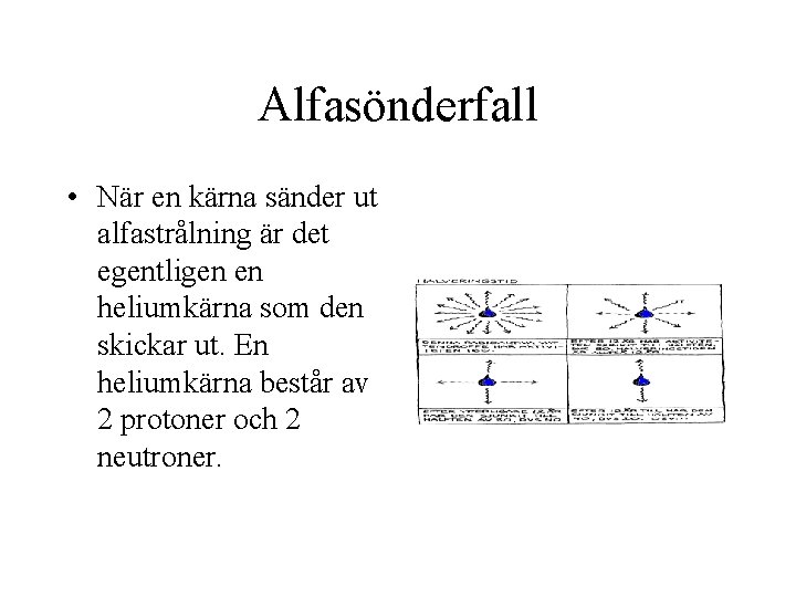 Alfasönderfall • När en kärna sänder ut alfastrålning är det egentligen en heliumkärna som