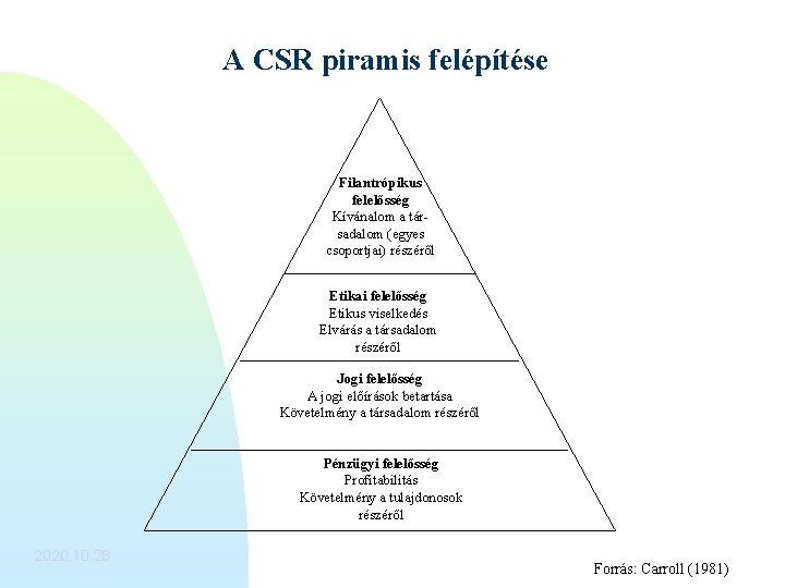 A CSR piramis felépítése Filantrópikus felelősség Kívánalom a társadalom (egyes csoportjai) részéről Etikai felelősség