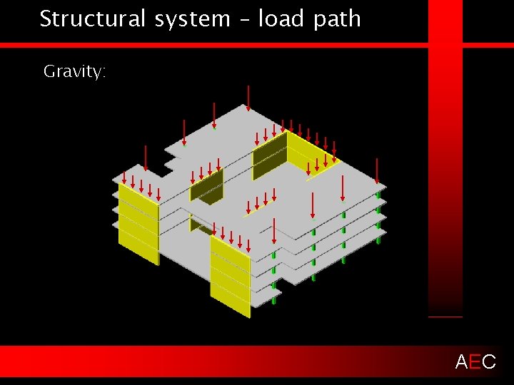 Structural system – load path Gravity: AEC 