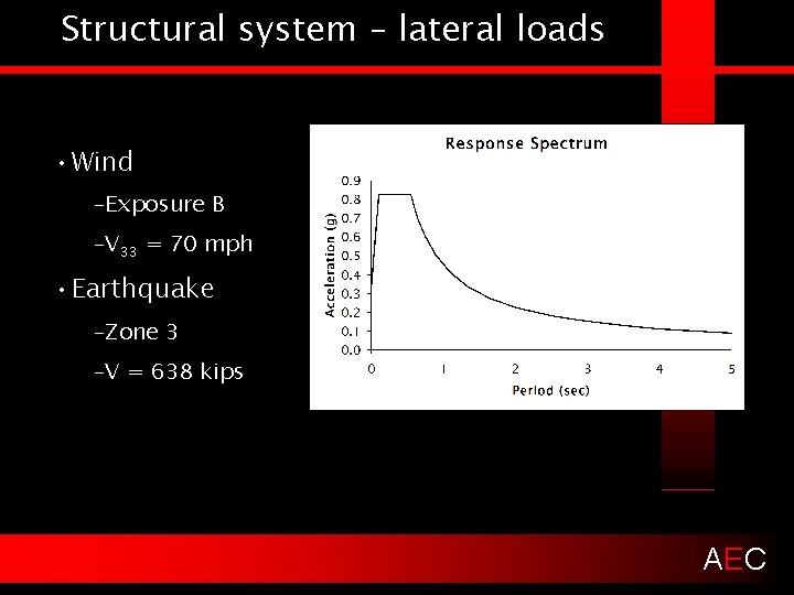 Structural system – lateral loads • Wind –Exposure B –V 33 = 70 mph