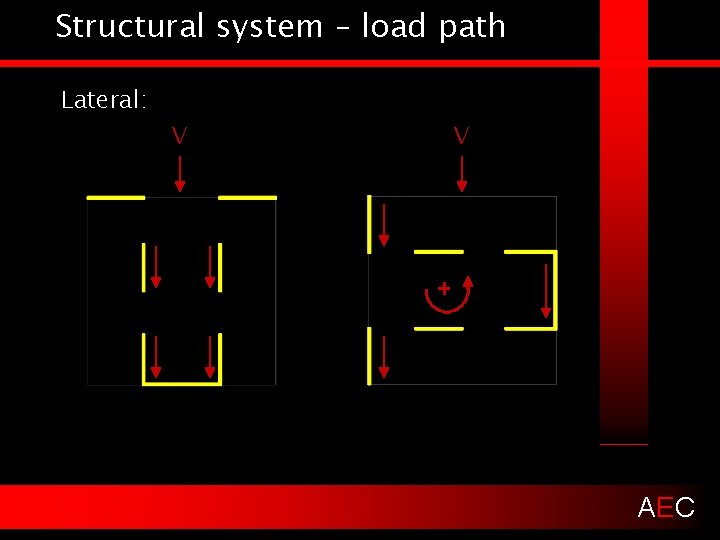 Structural system – load path Lateral: V V AEC 